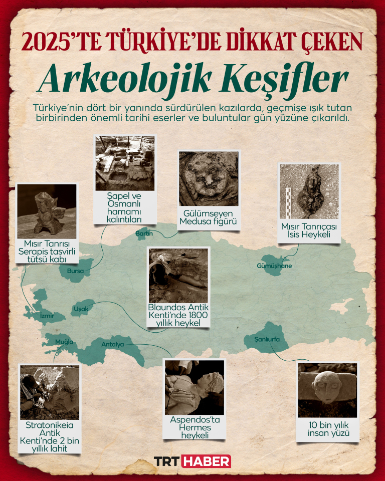 2025’te çok sayıda yeni arkeolojik keşif yapıldı