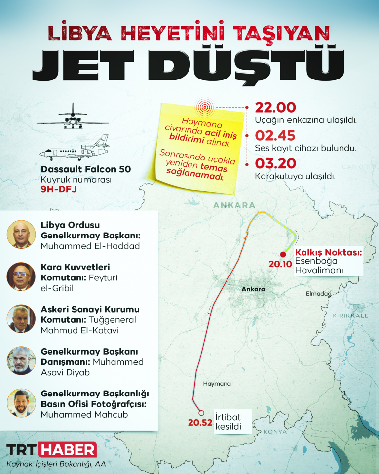 Libya heyetini taşıyan jet düştü