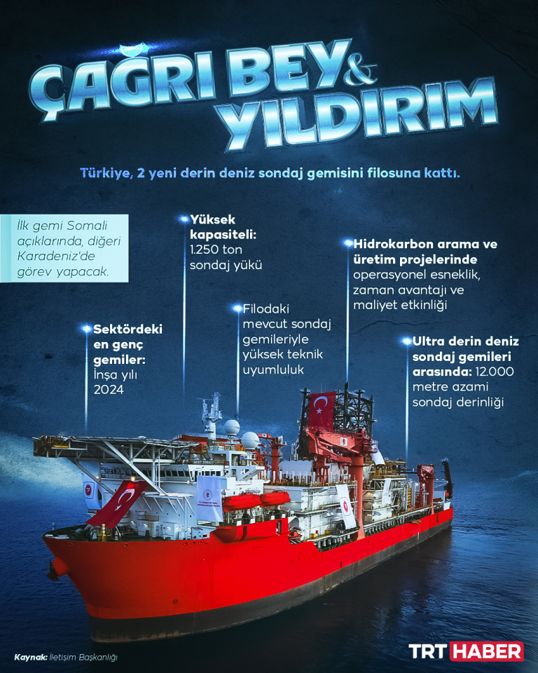 'Çağrı Bey' ve 'Yıldırım' enerjide Türkiye'nin elini güçlendirecek