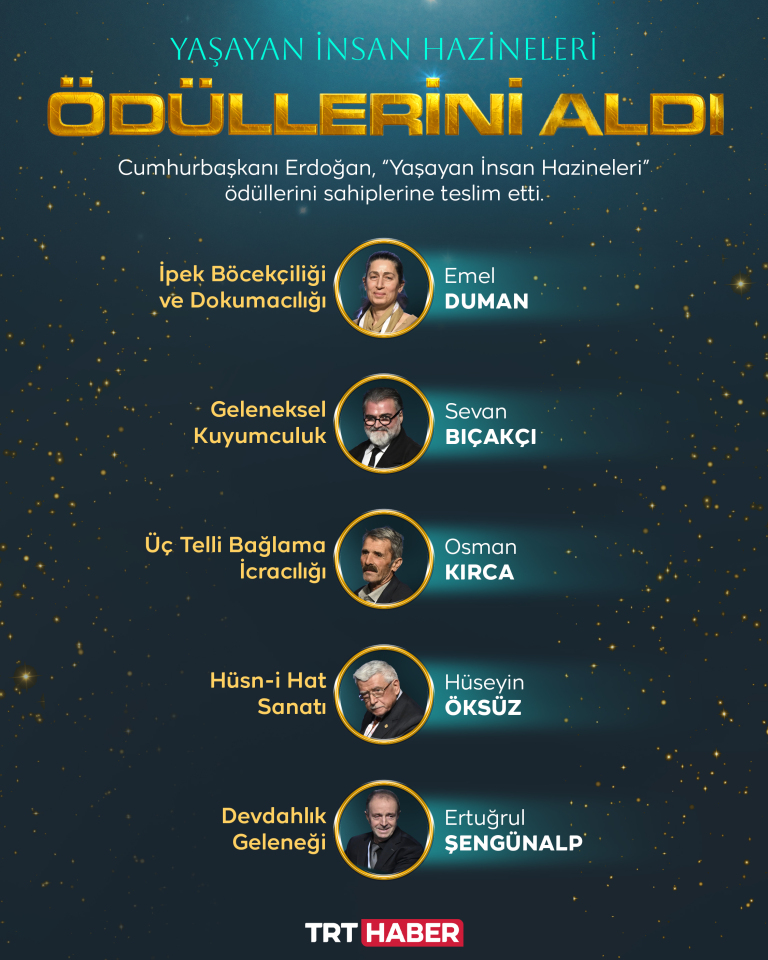 Kültür ve Turizm Bakanlığı Özel Ödülleri ve Yaşayan Hazineler Ödülleri sahiplerini buldu