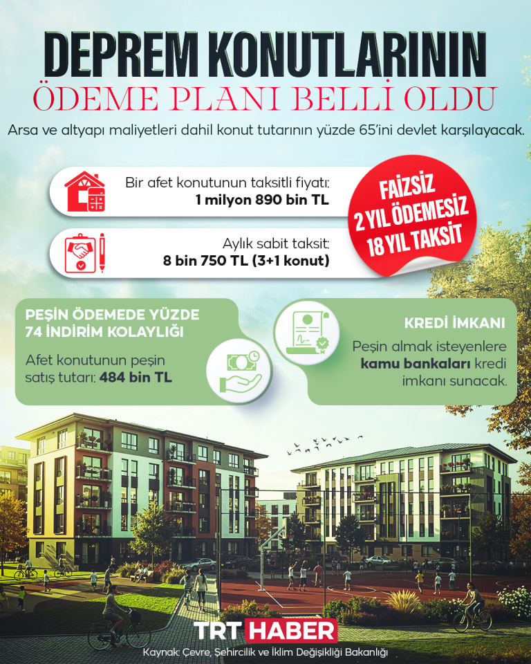 Afet konutlarında ödeme planı belli oldu: Yüzde 65'i devletten