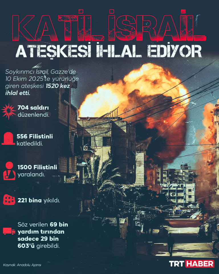 Katil İsrail ateşkesi ihlal ediyor