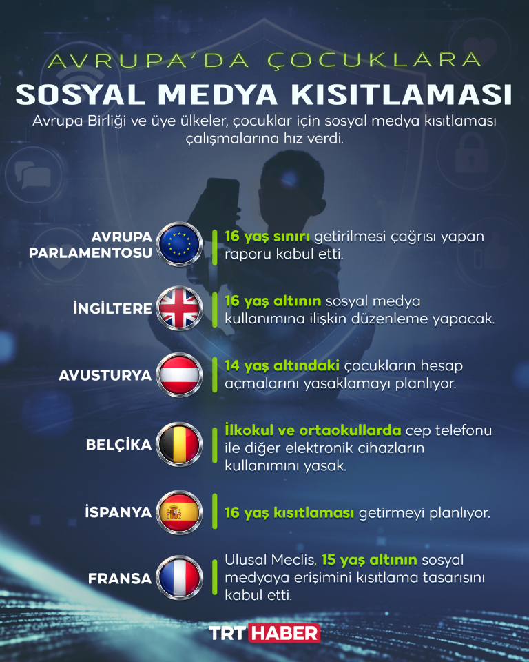 Avrupa'da çocuklara sosyal medya kısıtlaması