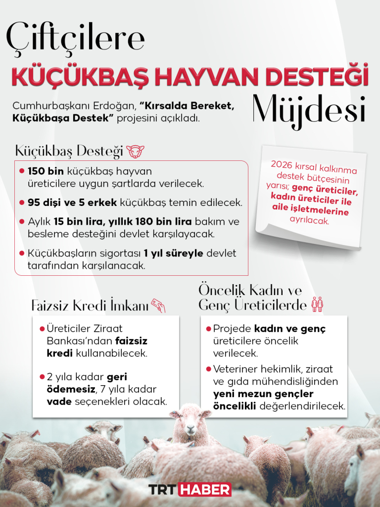 Cumhurbaşkanı Erdoğan'dan çiftçiye müjde