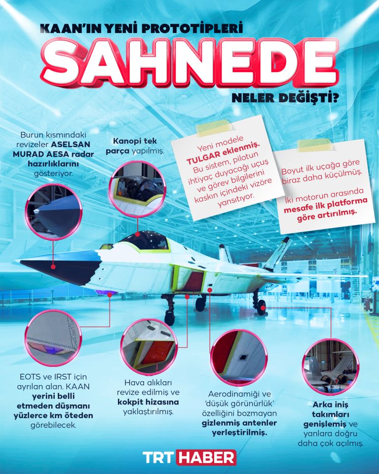 KAAN’ın yeni prototipleri sahnede: Neler değişti?