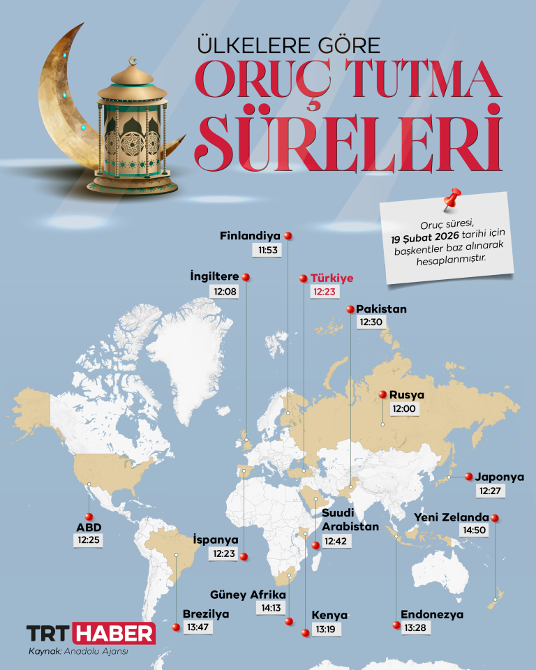 Ülkelere göre oruç tutma süreleri