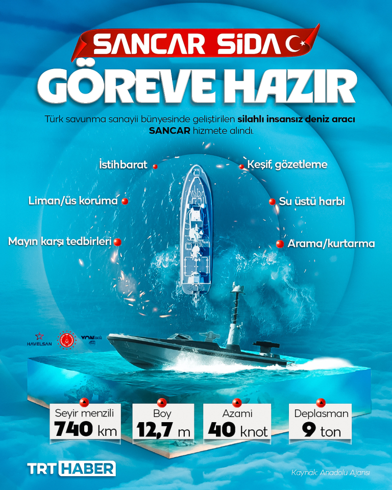 Mavi Vatan’a yeni güç: SANCAR SİDA