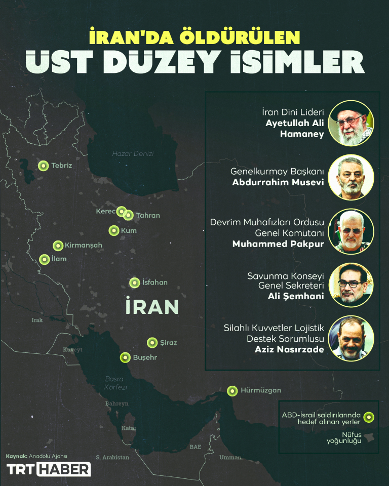 ABD-İsrail'in İran’a saldırılarında öldürülen üst düzey isimler