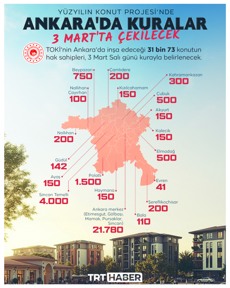 Yüzyılın Konut Projesi'nde Ankara'da kuralar 3 Mart'ta çekilecek