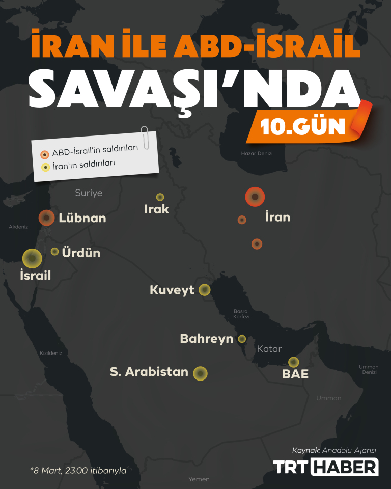 İran ile ABD-İsrail Savaşı'nda 10. gün