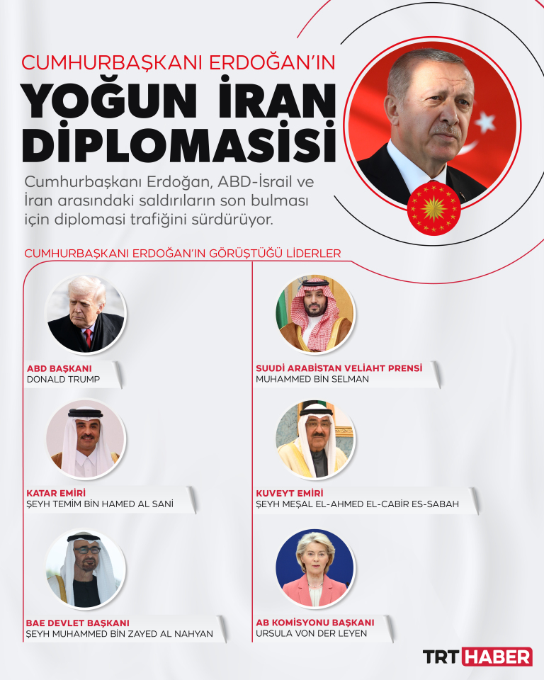 Cumhurbaşkanı Erdoğan'dan yoğun İran diplomasisi