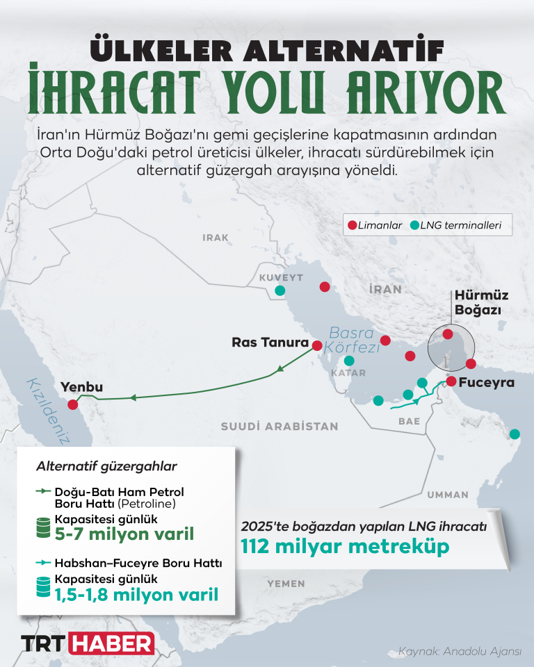 İran'ın Hürmüz Boğazı'nı kapatmasıyla bölge ülkeleri alternatif ihracat yolu arayışında