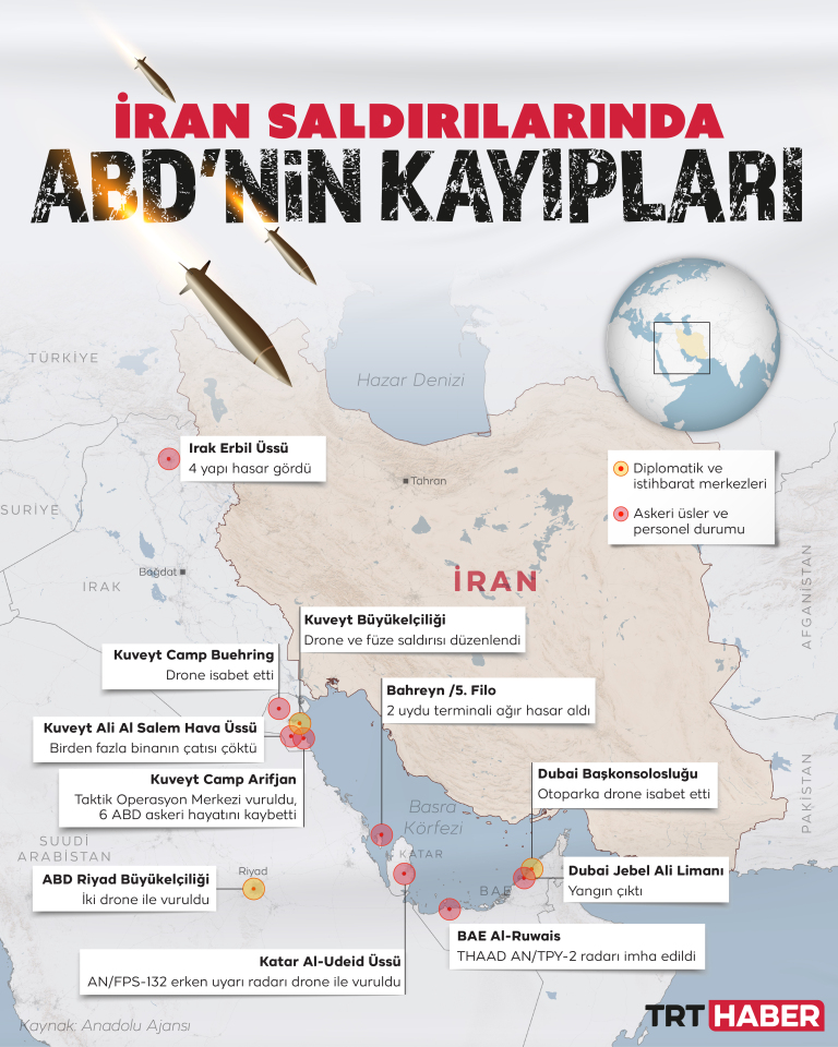 ABD, İran'a saldırıların 4 gününde yaklaşık 2 milyar dolarlık askeri ekipman kaybetti