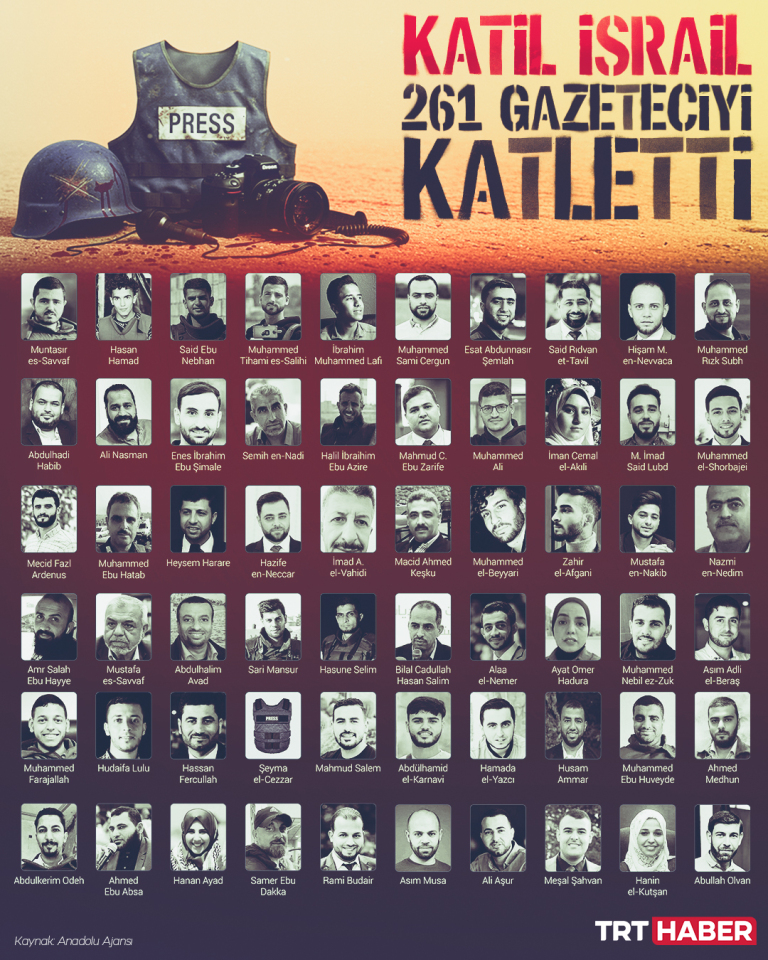 Katil İsrail 261 gazeteciyi katletti