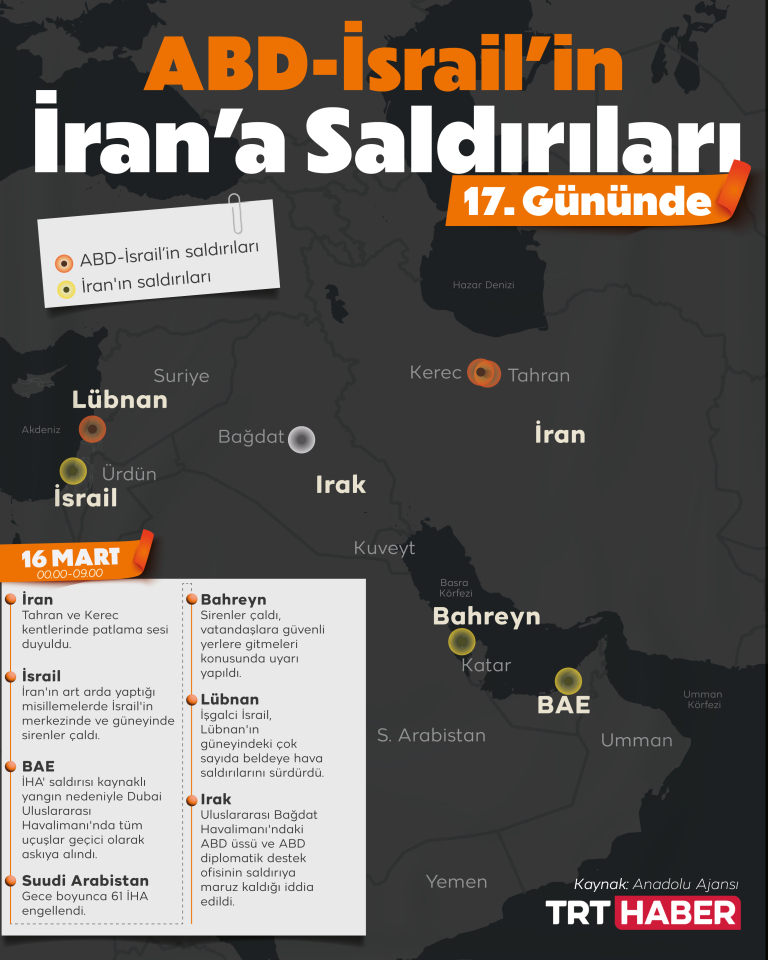 ABD-İsrail'in İran'a saldırıları 17. gününde