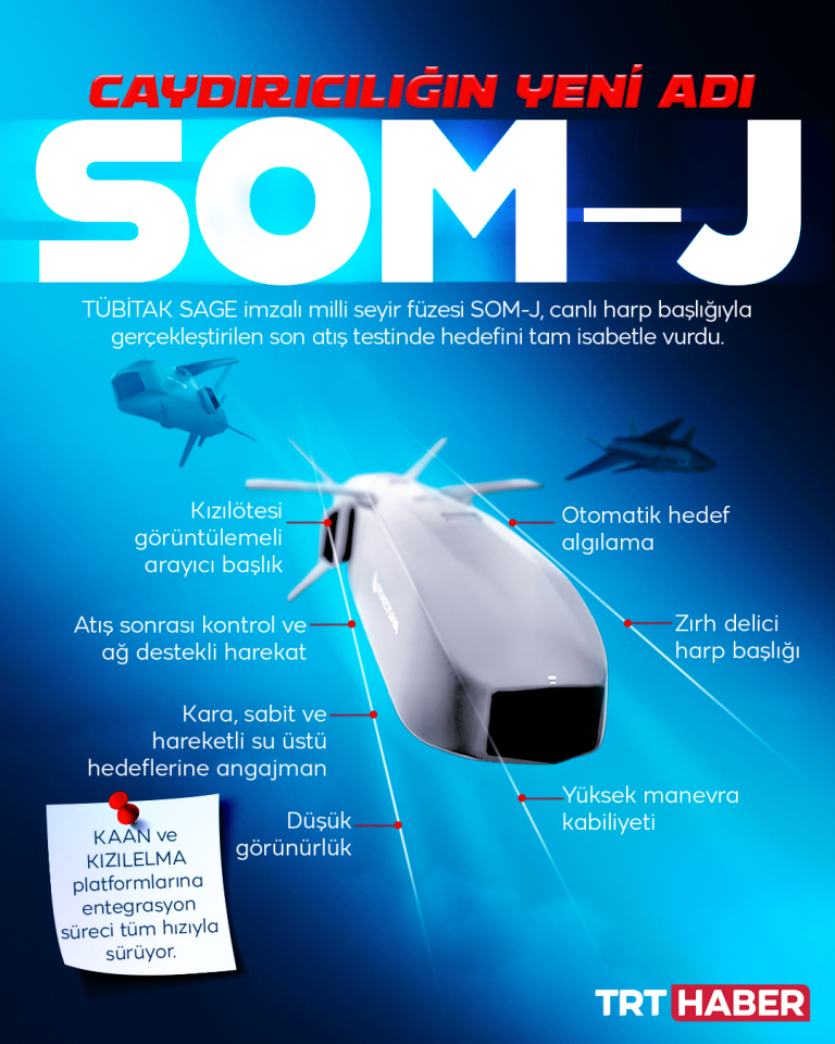 Milli seyir füzesi SOM-J canlı harp başlığıyla hedefini tam isabetle vurdu