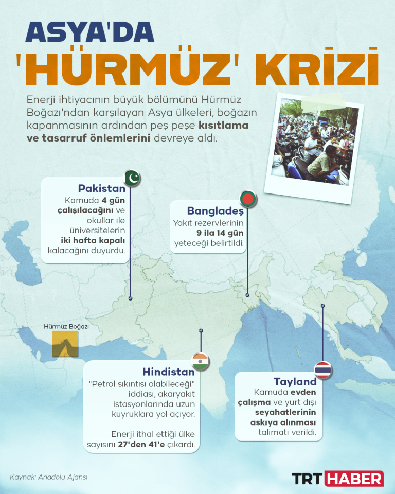 Hürmüz Boğazı fiilen kapalı: Asya ülkeleri acil durum tedbirleri açıklıyor