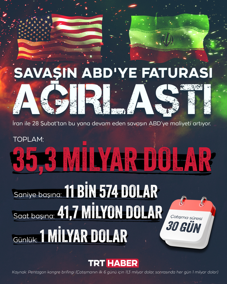 Savaşın ABD'ye faturası ağırlaştı