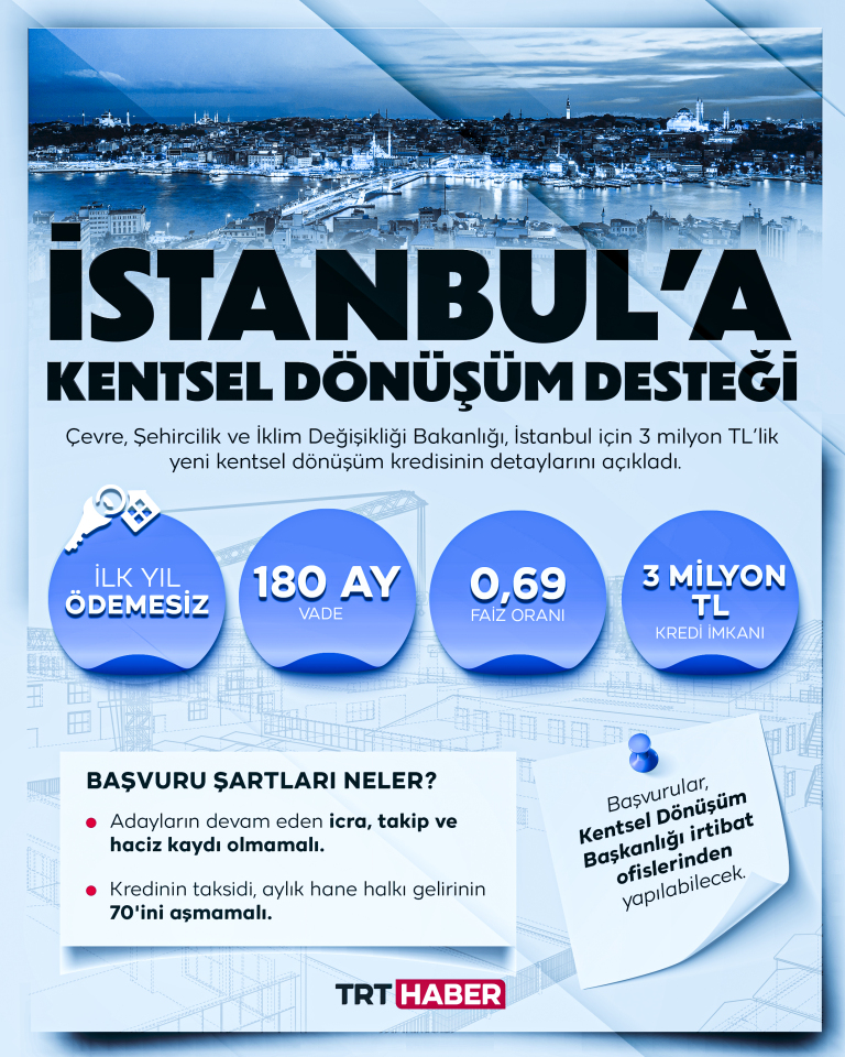 Bakan Kurum'dan kentsel dönüşüm için yeni finansman müjdesi