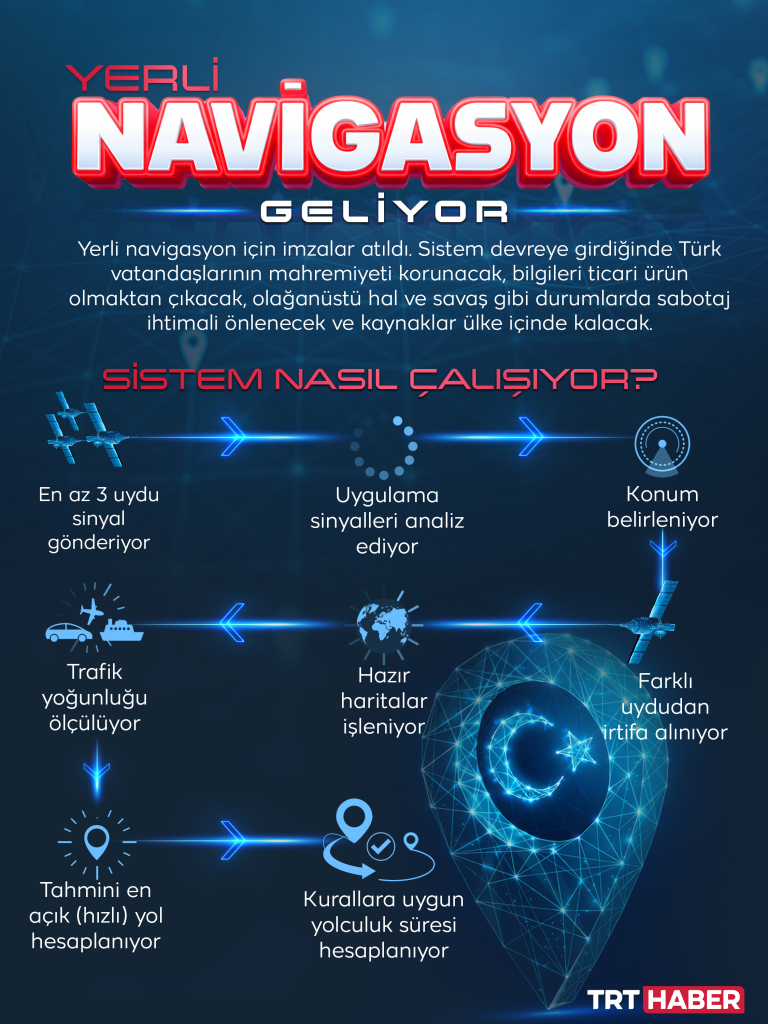 Türkiye, yerli navigasyon sistemini kuruyor