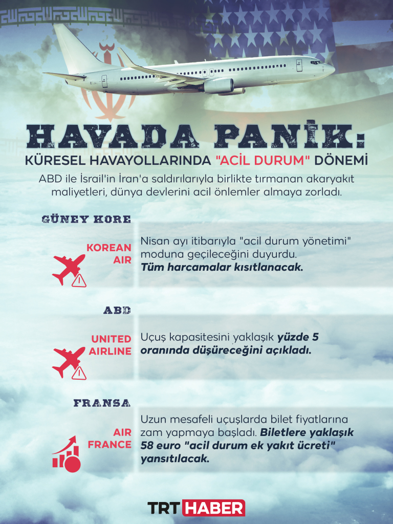 Havada panik: küresel havayollarında "acil durum" dönemi