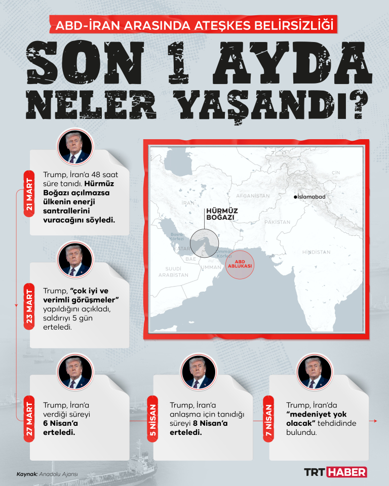 ABD-İran arasında ateşkes belirsizliği son 1 ayda neler yaşandı?