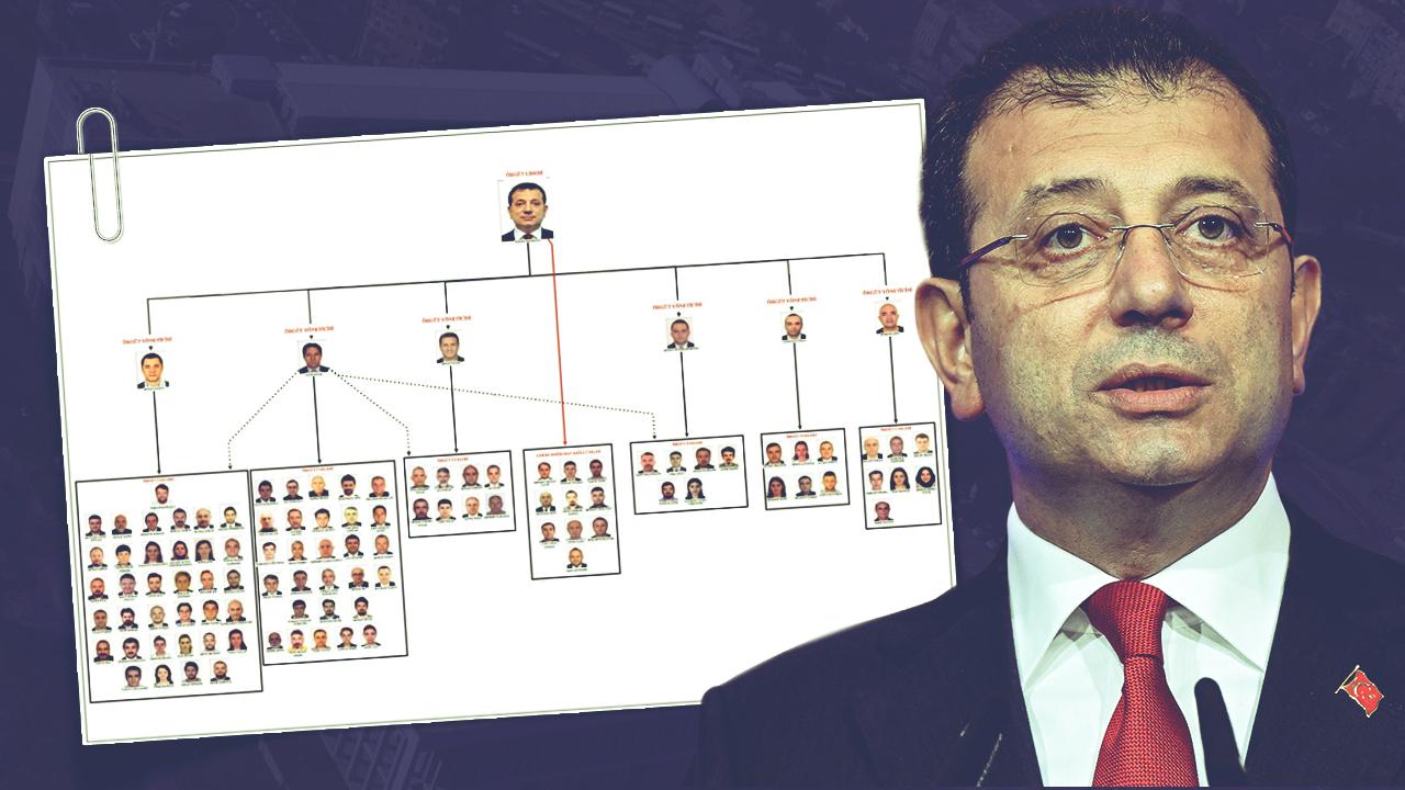 ‘İmamoğlu suç örgütü’ davasının 29. duruşması başladı