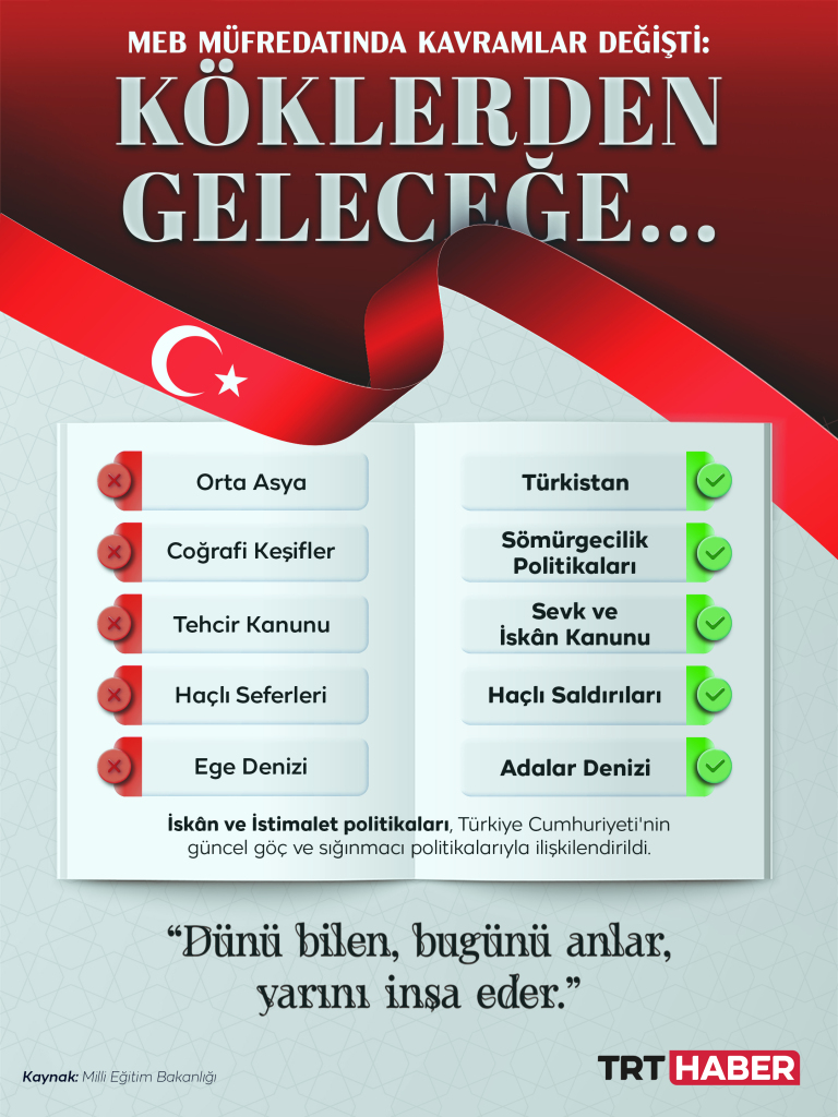 MEB'den eğitimde 'milli şuur' dönemi