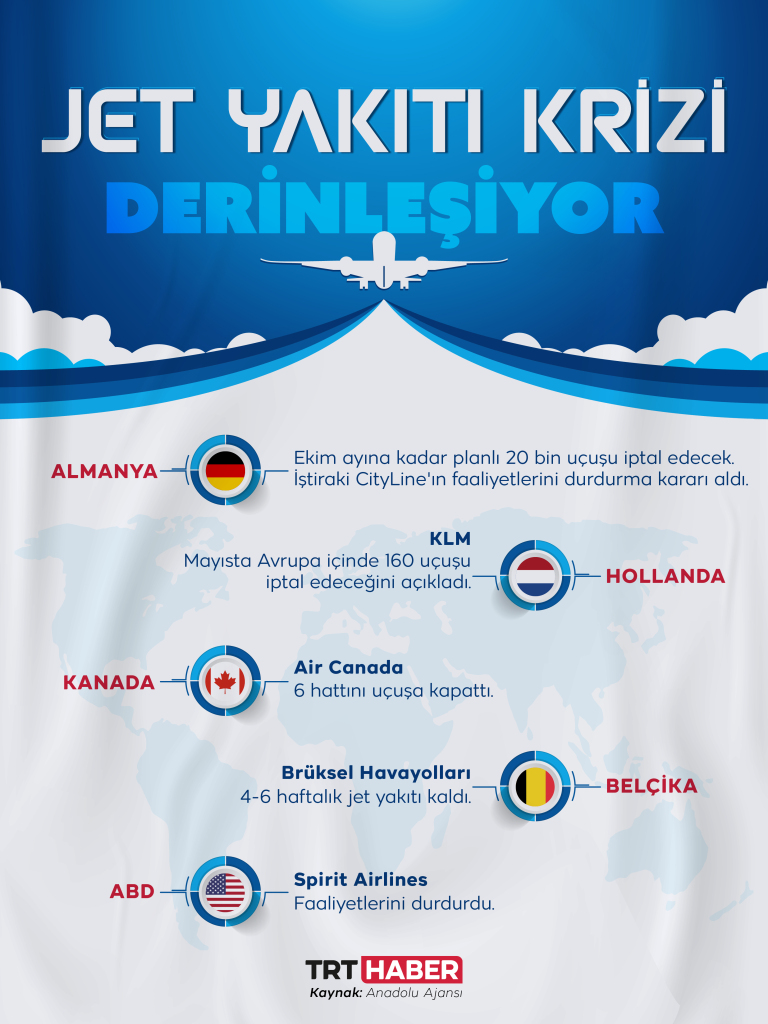 Jet yakıtı krizi derinleşiyor