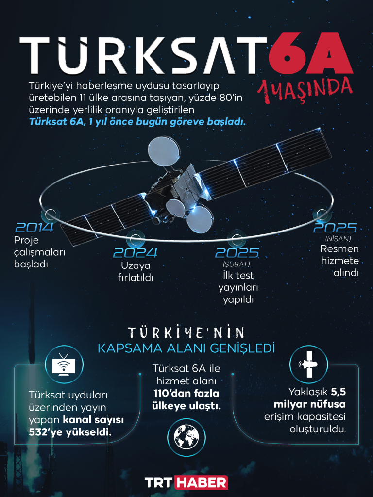 Türksat 6A 1 yaşında