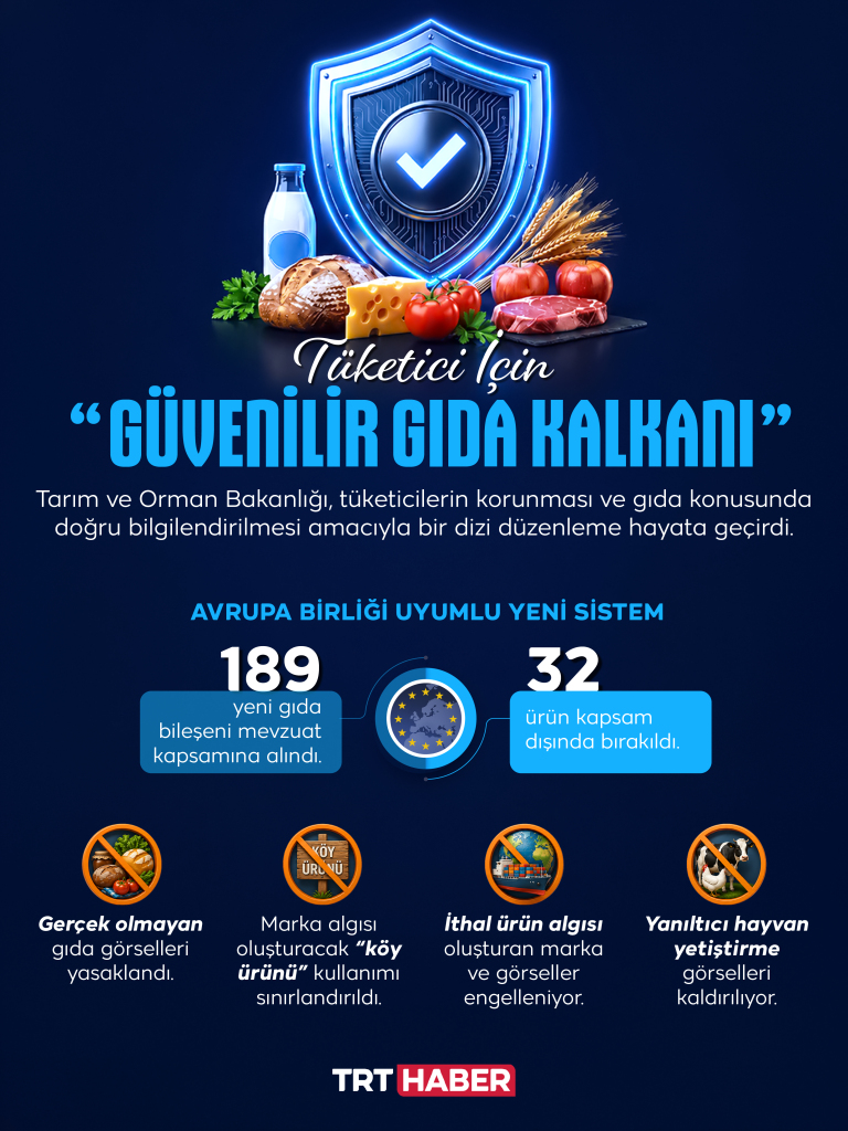 Güvenilir gıda için atılan adımlar tüketiciye "kalkan" oldu