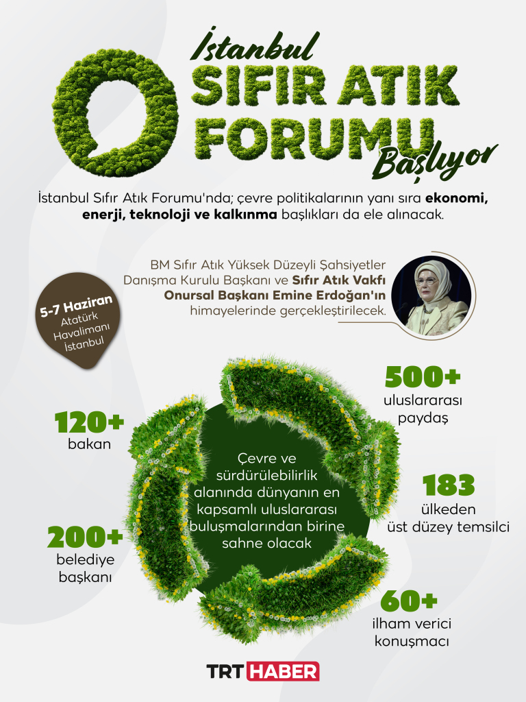 İstanbul Sıfır Atık Forumu başlıyor