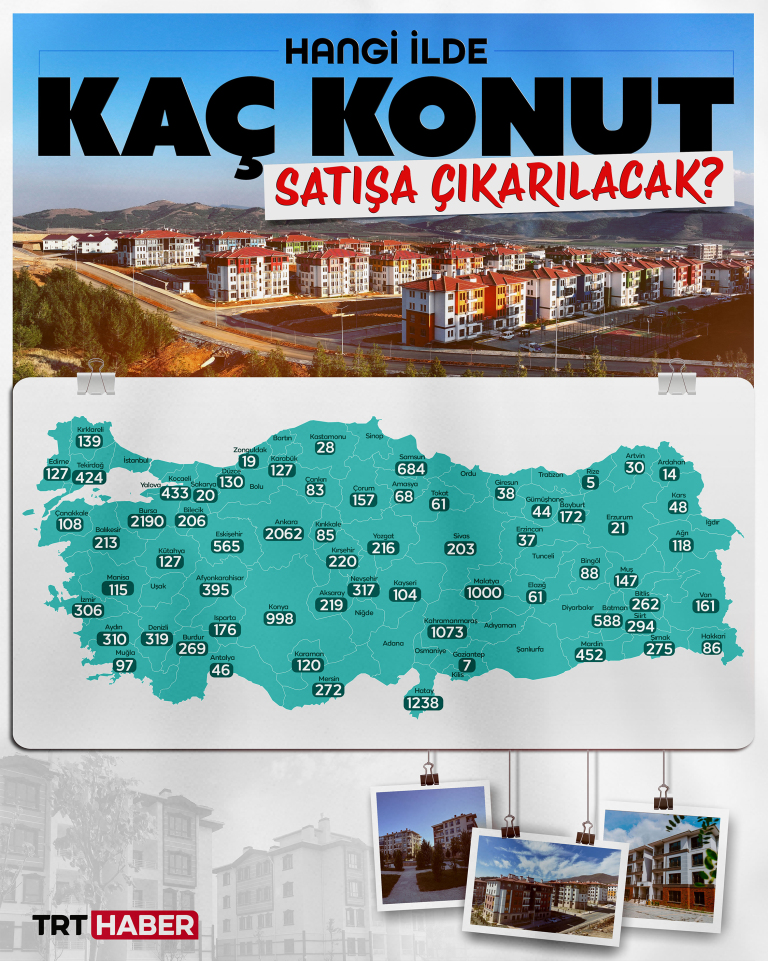 TOKİ'nin 64 ilde satışa sunacağı konutların illere göre dağılımı belli oldu