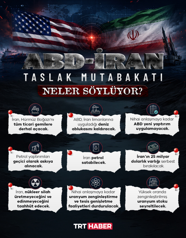 İran'dan anlaşma açıklaması: Nükleer faaliyetler genişlemeyecek, yaptırım uygulanmayacak