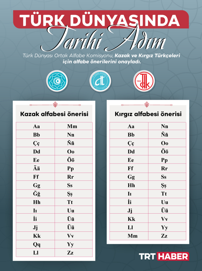 Ortak Türk Alfabesi çerçevesinde Kazak ve Kırgız Türkçeleri için alfabe önerileri onaylandı