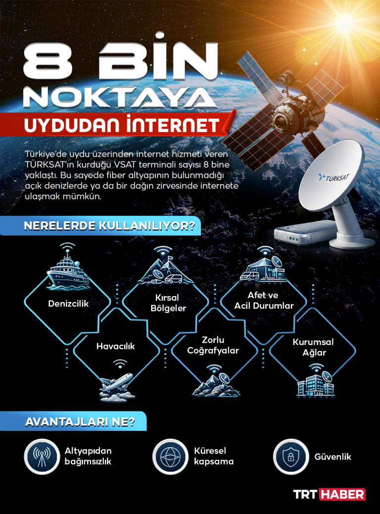 Çölde, açık denizde ya da dağda internet: VSAT istasyonu 8 bine yaklaştı
