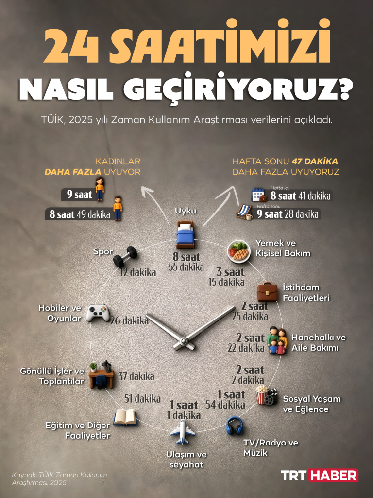 24 saatimizi nasıl geçiriyoruz?