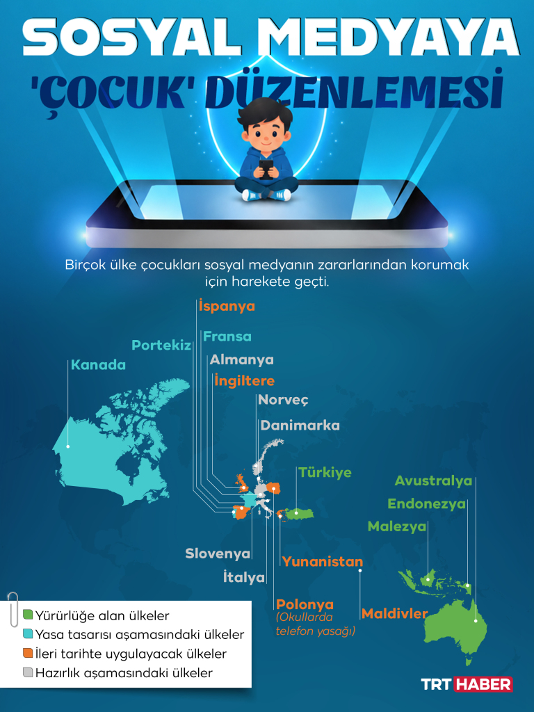 Sosyal medyaya 'çocuk' düzenlemesi