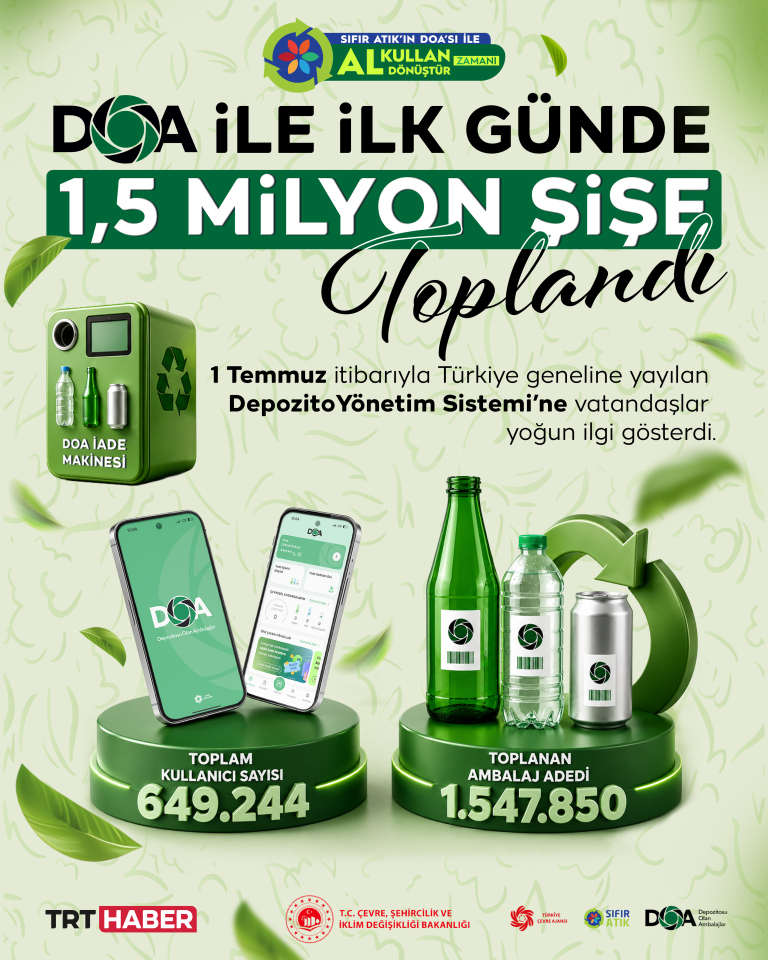 DOA makineleriyle 1,5 milyon ambalaj toplandı