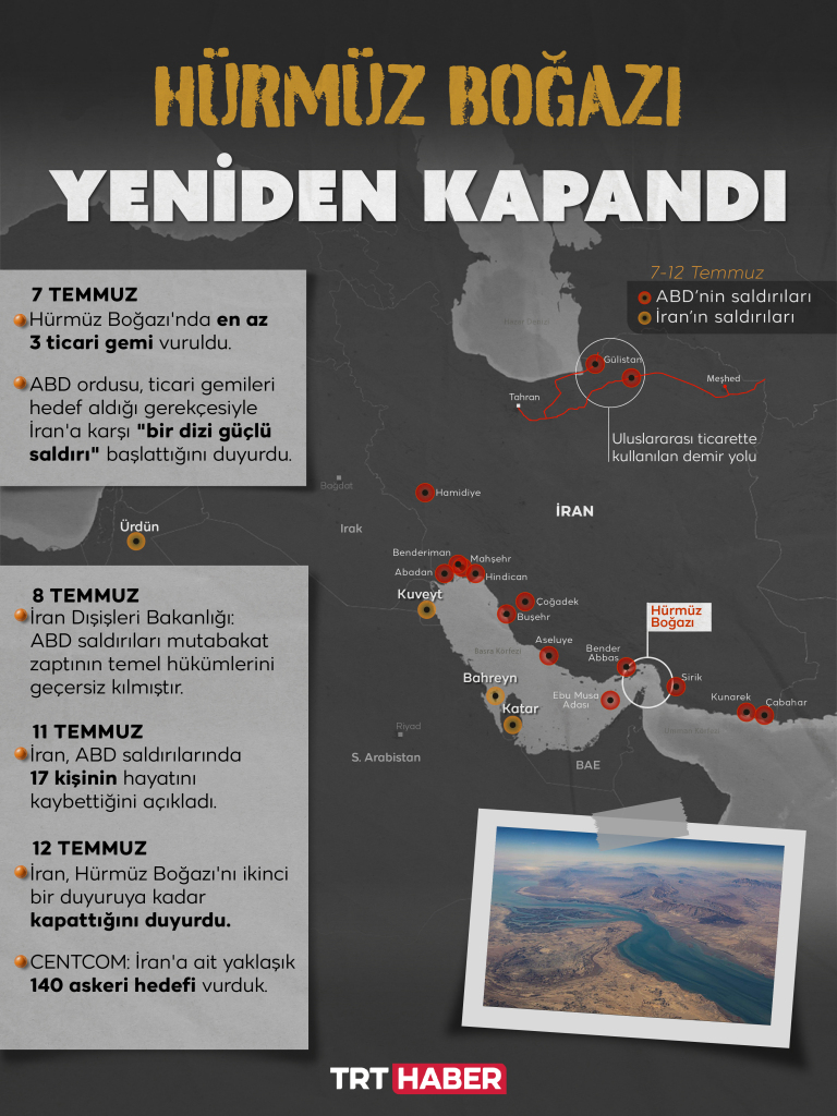 İran’dan Hürmüz Boğazı’ndan izinli geçişler için “huzur ve istikrar” şartı
