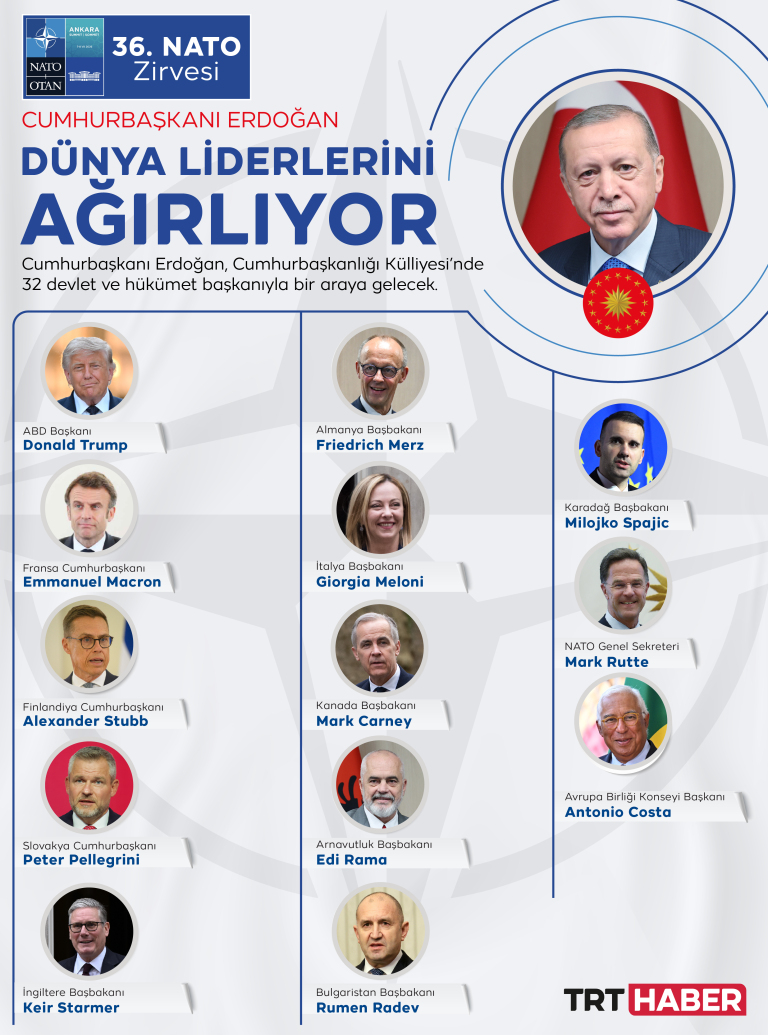 Cumhurbaşkanı Erdoğan, dünya liderlerini Ankara'da ağırlıyor.