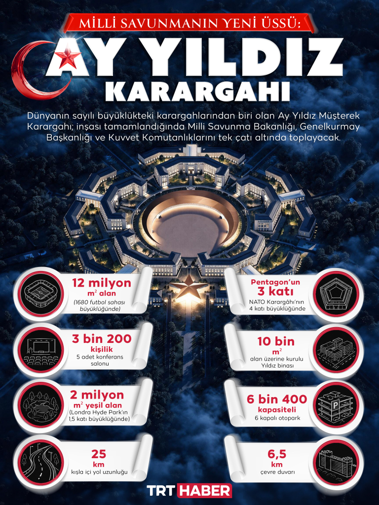 Yapımı süren Ay Yıldız Karargahı, 12 milyon metrekare alanda hizmet verecek