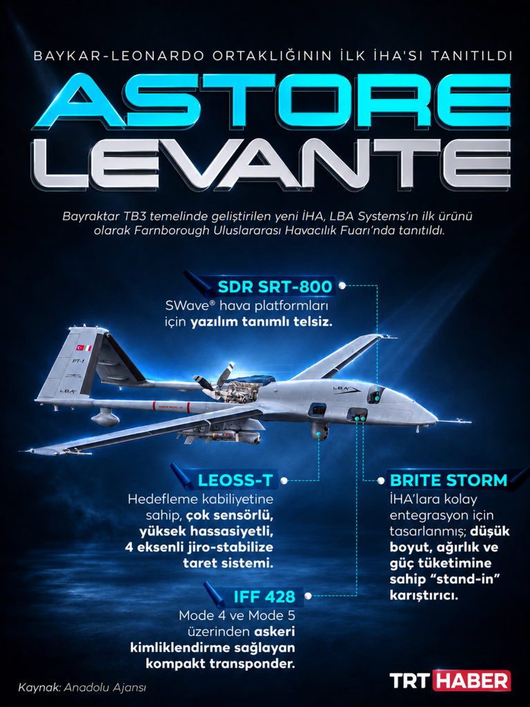 Baykar ile Leonardo ortaklığının ilk İHA'sı: Astore Levante