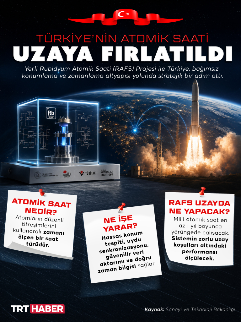 Türkiye'nin atomik saati uzaya fırlatıldı