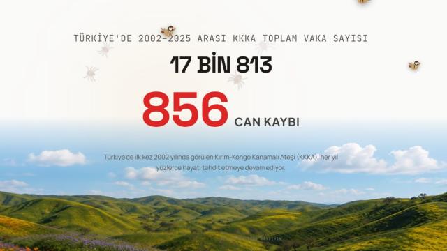 Sessiz Tehlike, Büyük Risk: KırımKongo Kanamalı Ateşi haber görseli