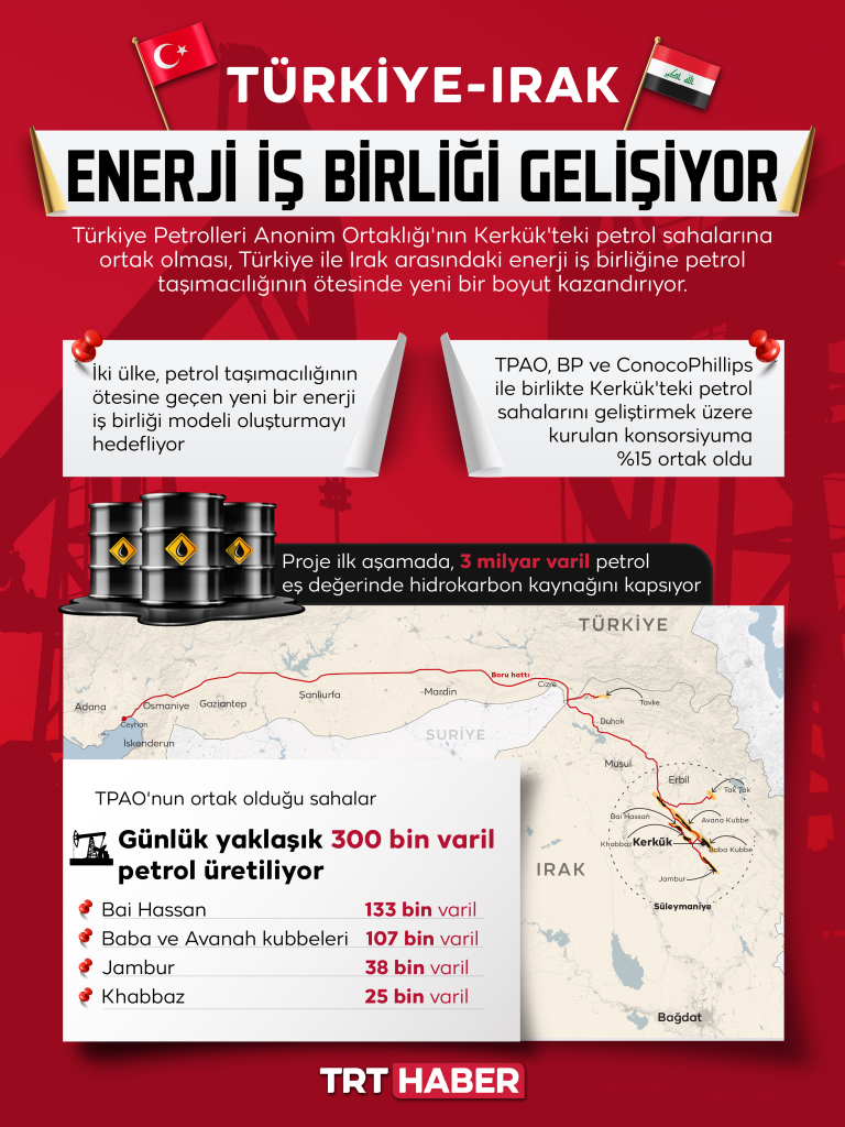 Türkiye ve Irak arasındaki dev anlaşmada imzalar atıldı