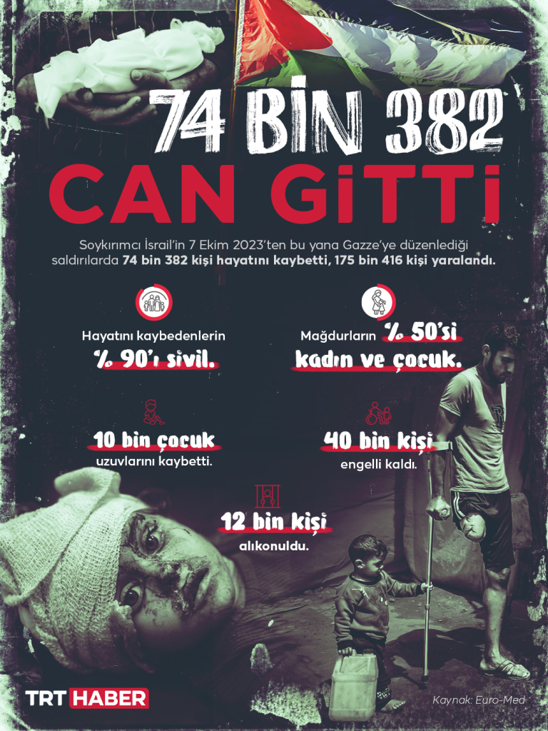 74 bin 382 can gitti...