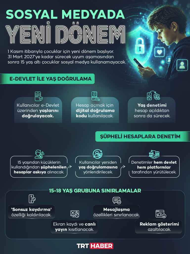 Sosyal medyada çocuklar için yeni dönem 1 Kasım'da başlıyor