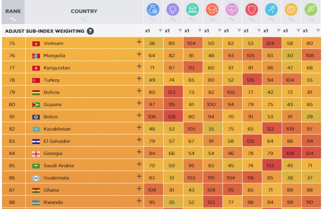 Peki Türkiye kaçıncı sırada?