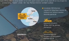 Dünyanın en uzun asma köprüsü 'Çanakkale 1915'